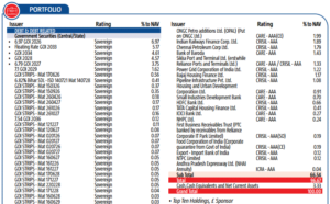 Fund portfolio