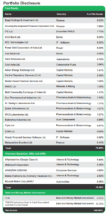 Portfolio disclosure