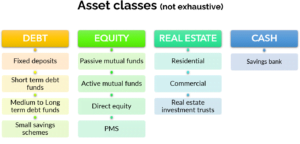 asset classes